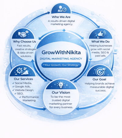 Best digital marketing agency